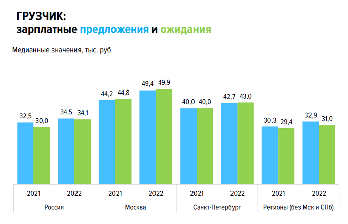 Источник: hh.ru