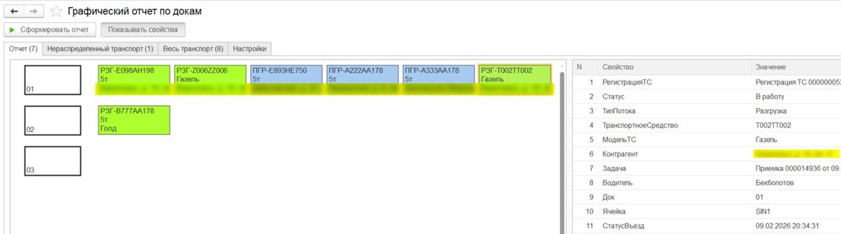 Источник: ЯРУС ВМС