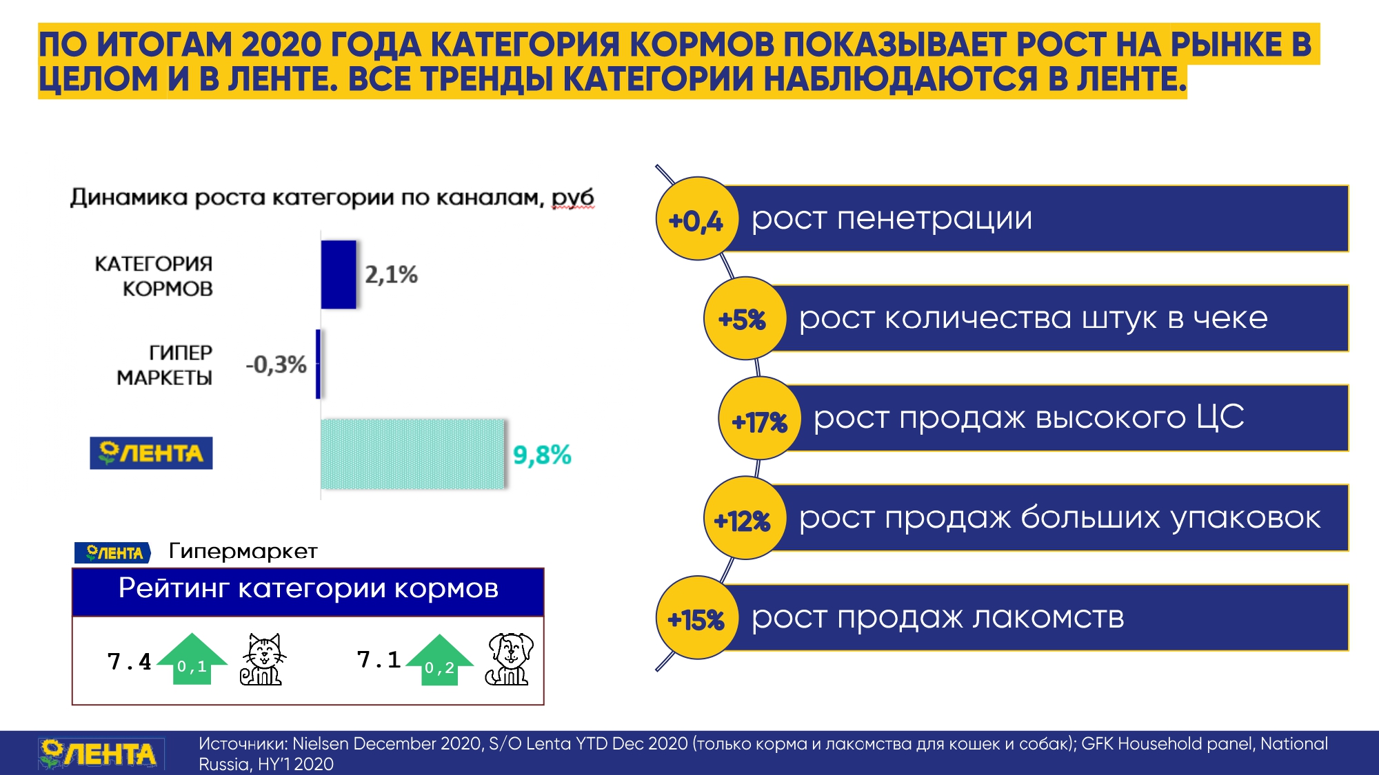 фото: «Лента»