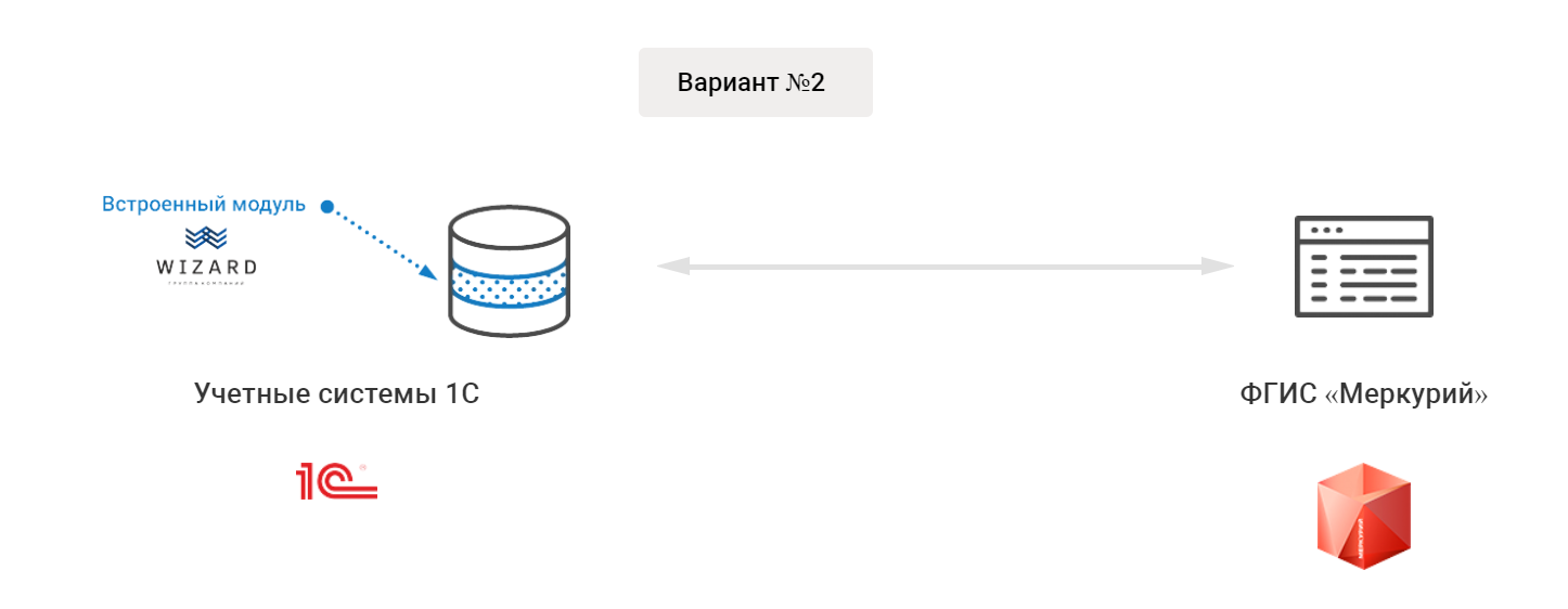 Вариант интеграции № 2