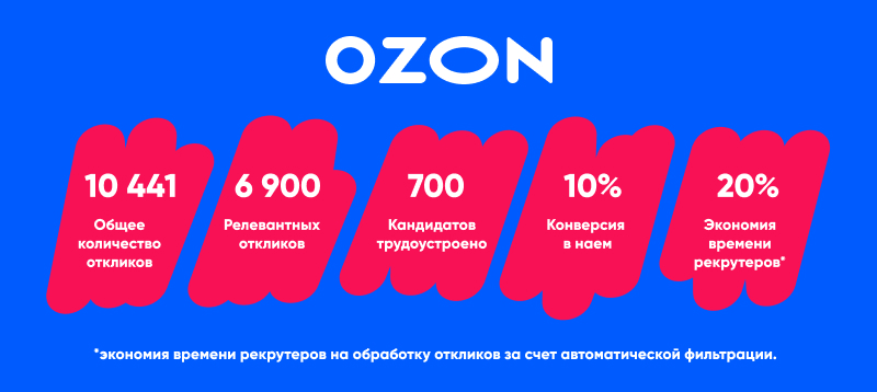 Сколько рекламу озон. Формат изображения для Озон. Размер изображения для Озон. Размер фото для Озон. Размер картинок для OZON.