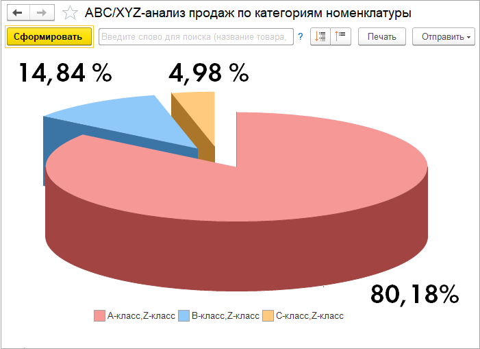 WELSS. Прибыль есть, а денег нет — что делать?