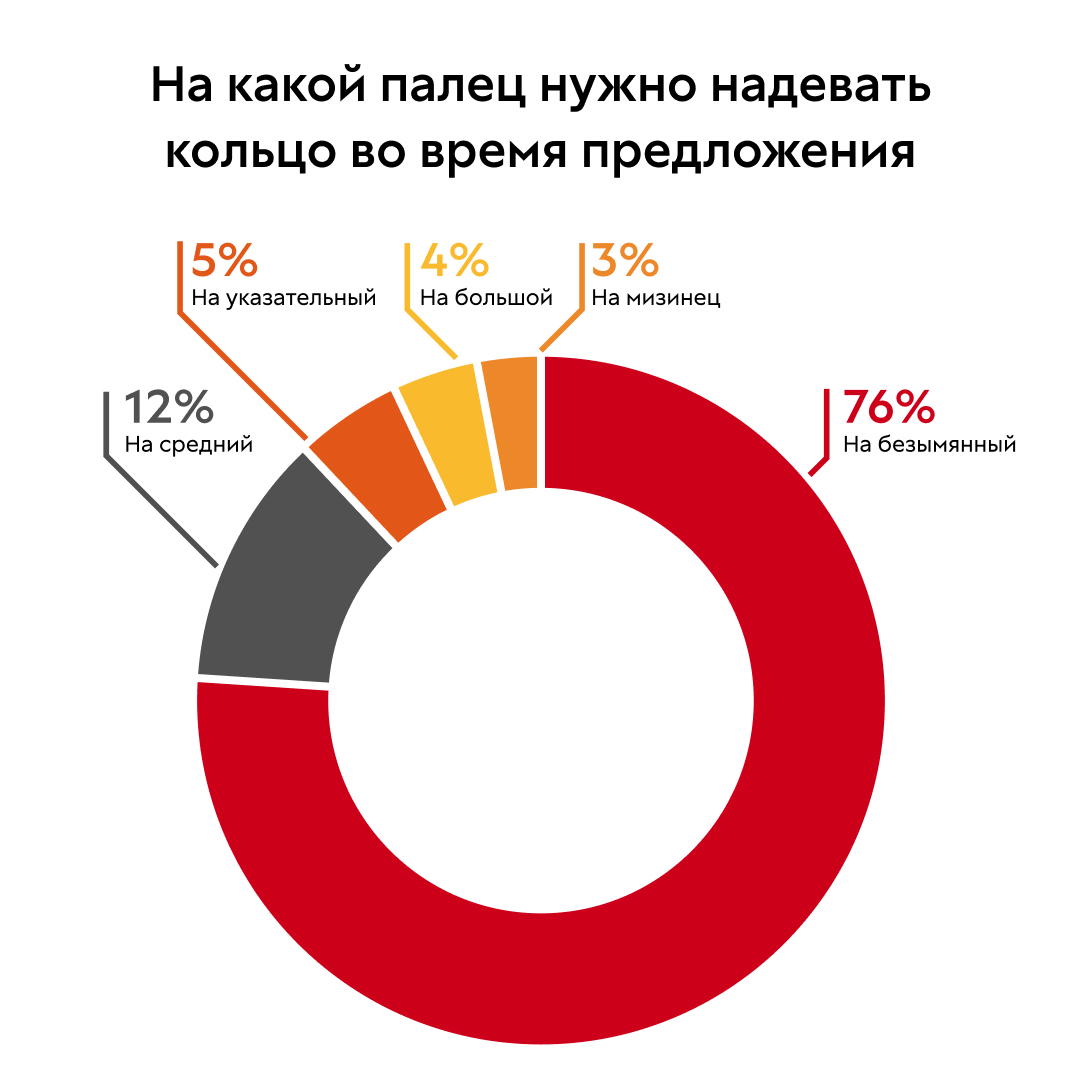 Источник: «585*Золотой»