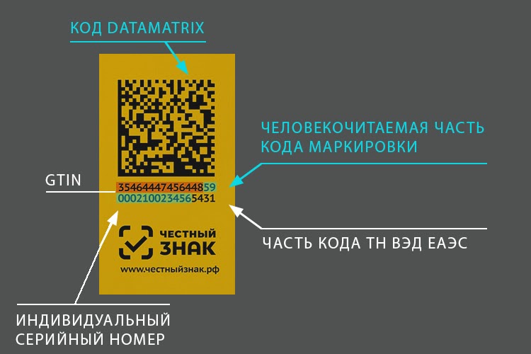 Маркировка обуви: этапы, сроки и особенности Маркировка обуви: этапы, сроки и особенности