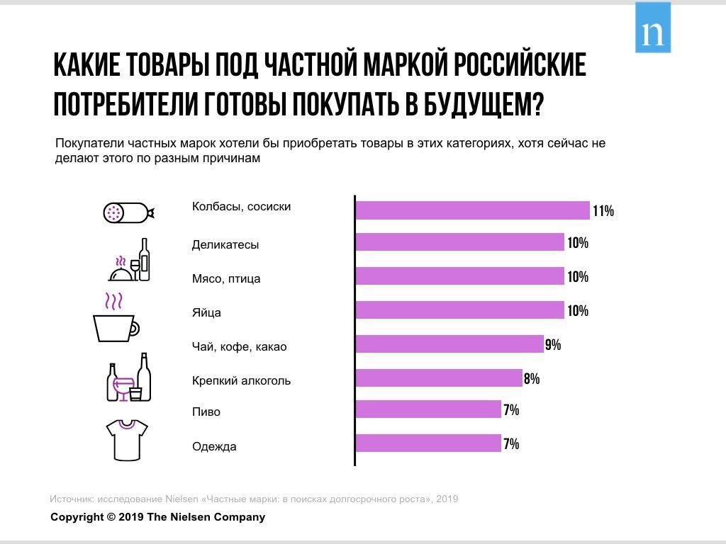 Качество частных марок