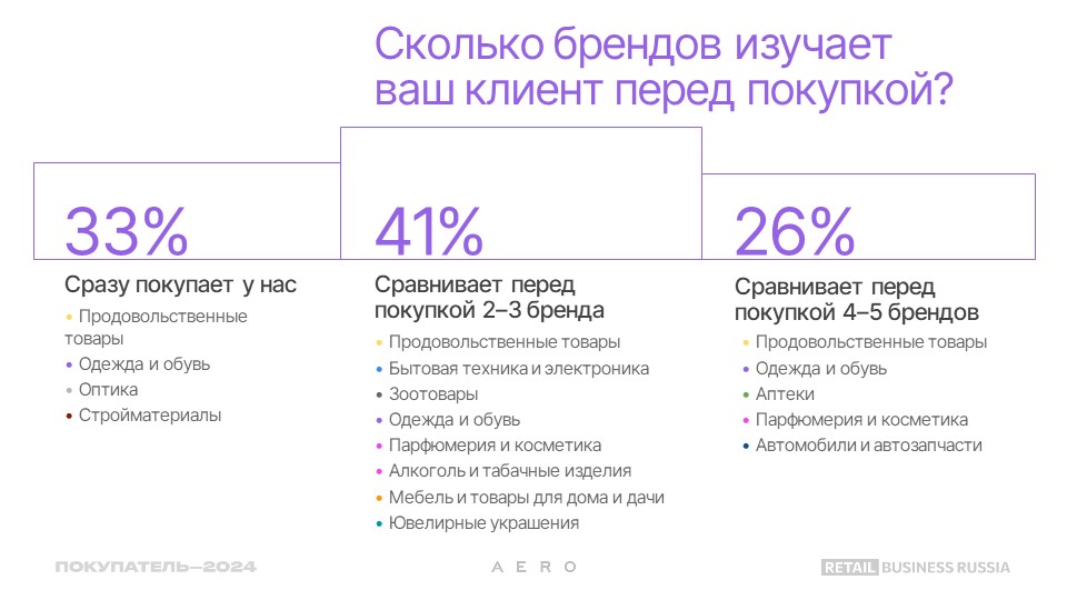 Источник: Aero