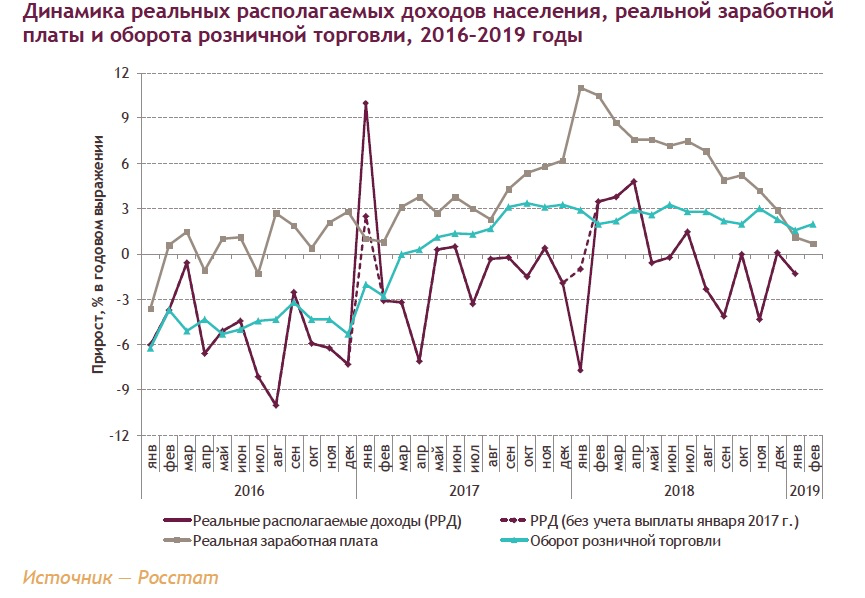 Реферат: Статистика потребления и покупательского спроса