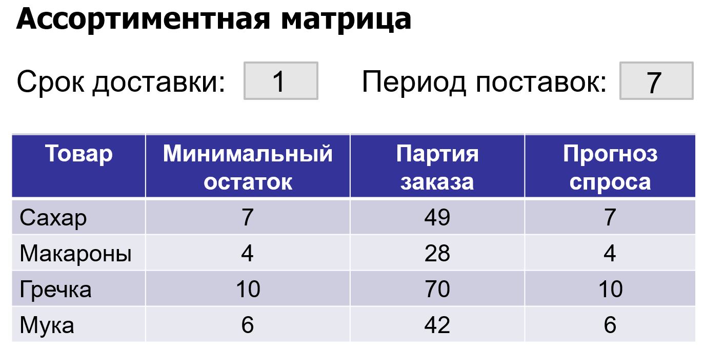 Как удаленно контролировать работу розничного магазина и запасы товара?