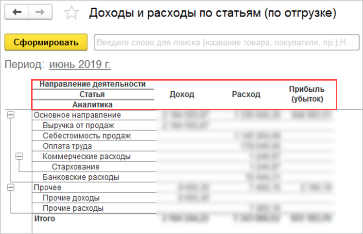 WELSS. Прибыль есть, а денег нет — что делать?