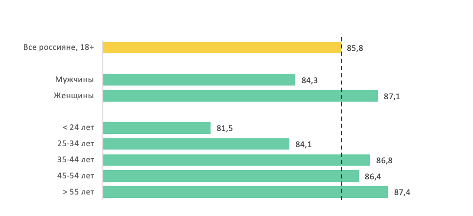 Источник: Аналитический центр НАФИ Источник: Аналитический центр НАФИ