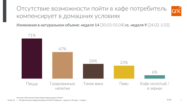 исследование