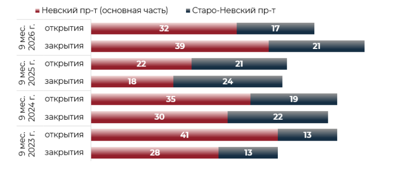 Источник: NF Group