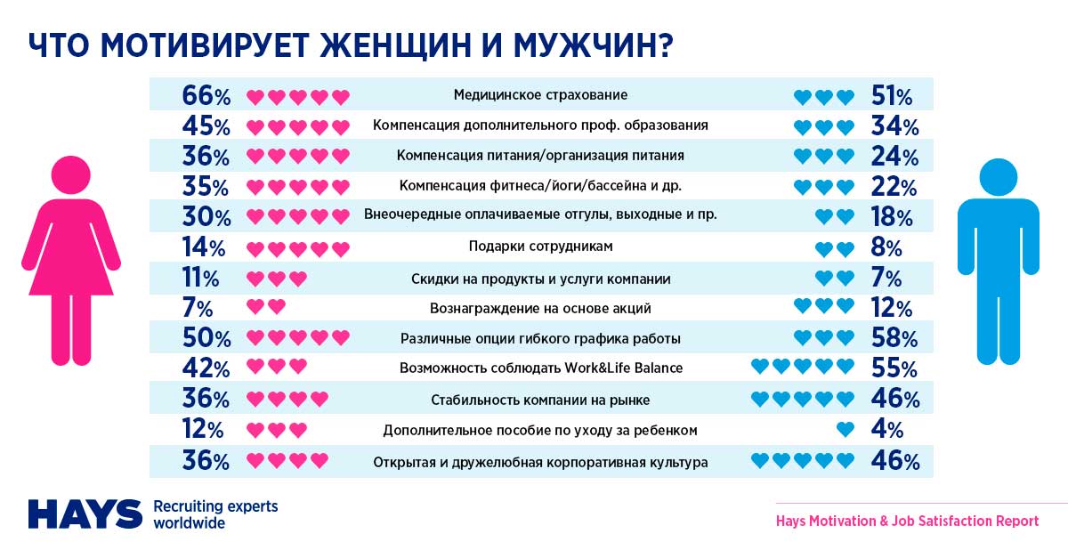 Женщины VS Мужчины: равны ли возможности?