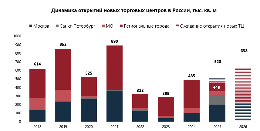 Источник: NF GROUP