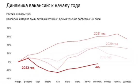 Источник: hh.ru