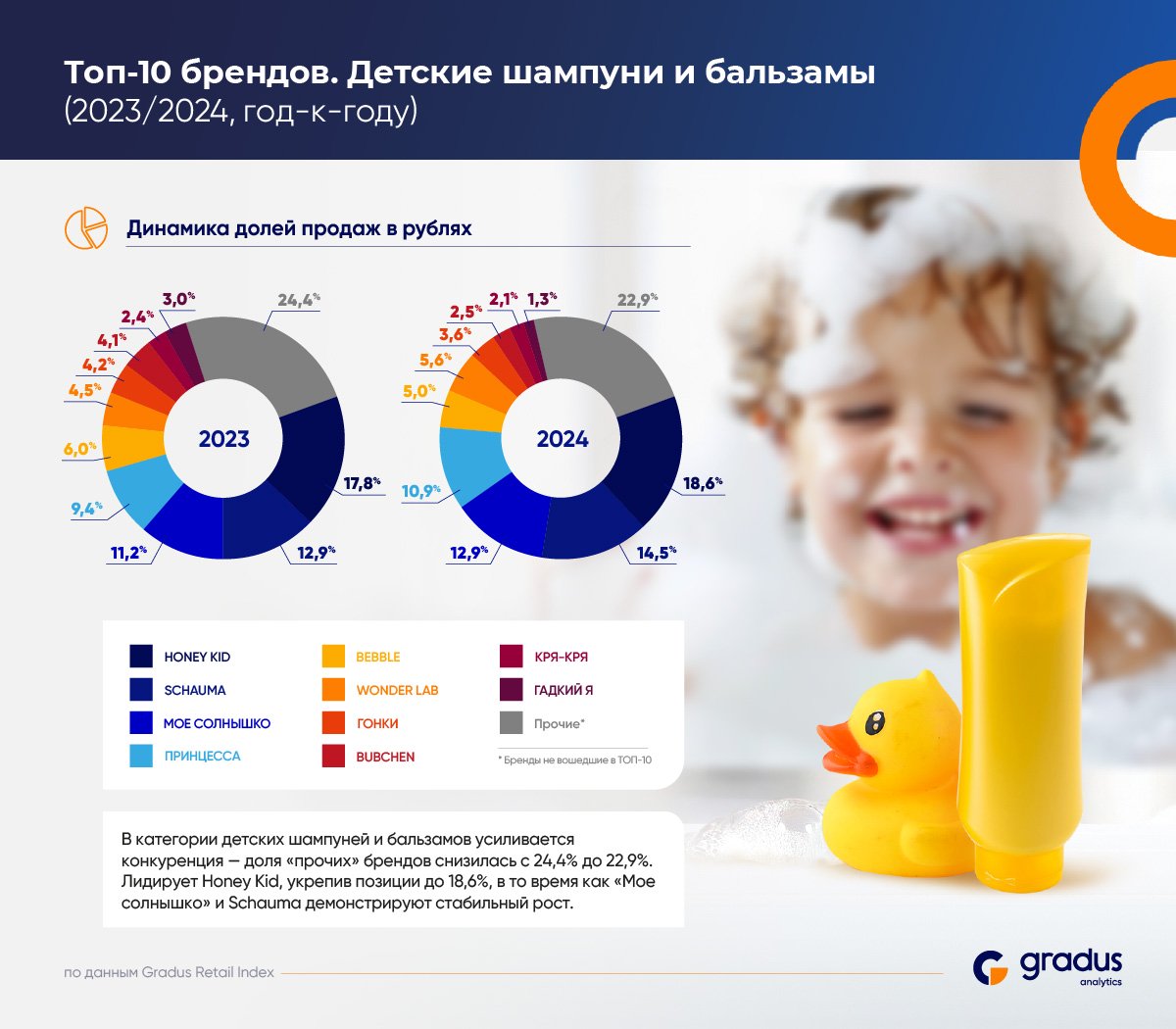 Источник: «Градус»