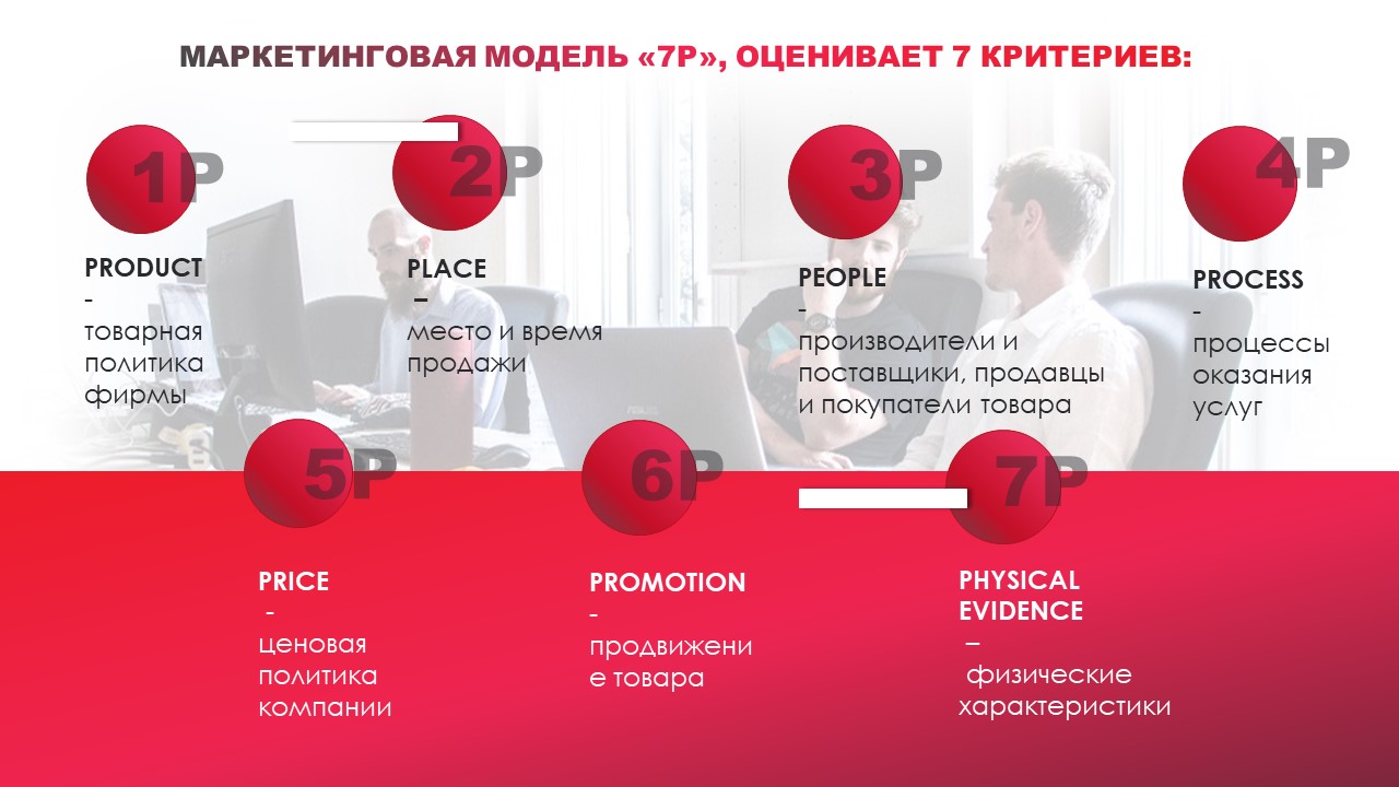 то предложить клиенту Пятачку, Винни-Пуху и Кролику? то предложить клиенту Пятачку, Винни-Пуху и Кролику?