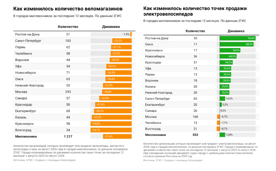 Источник: 2ГИС Источник: 2ГИС