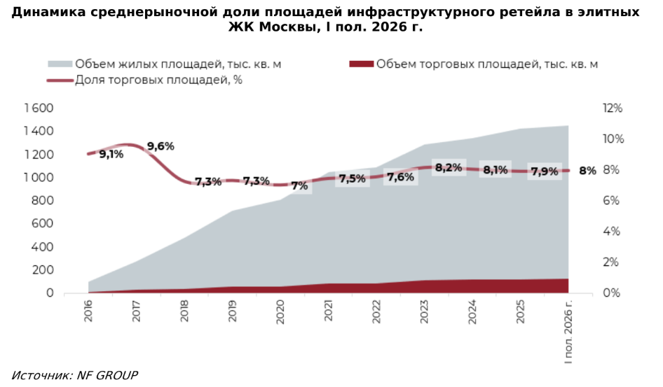 Источник: NF Group Источник: NF Group
