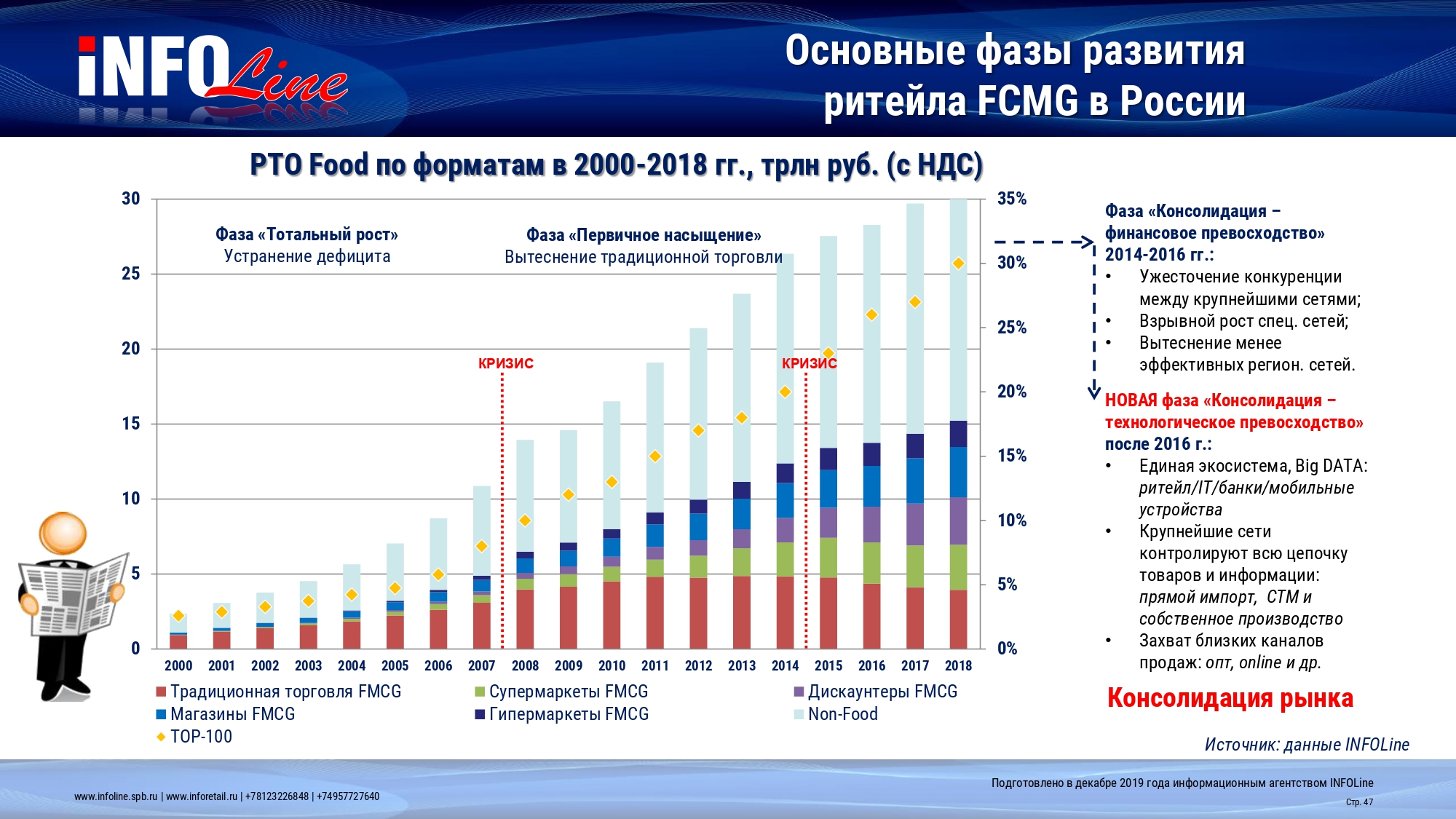 Слайд из доклада Ивана Федякова, сделанного на совместной конференции Retail.ru и «1С» «Как заработать, создавая и развивая розничные сети?»