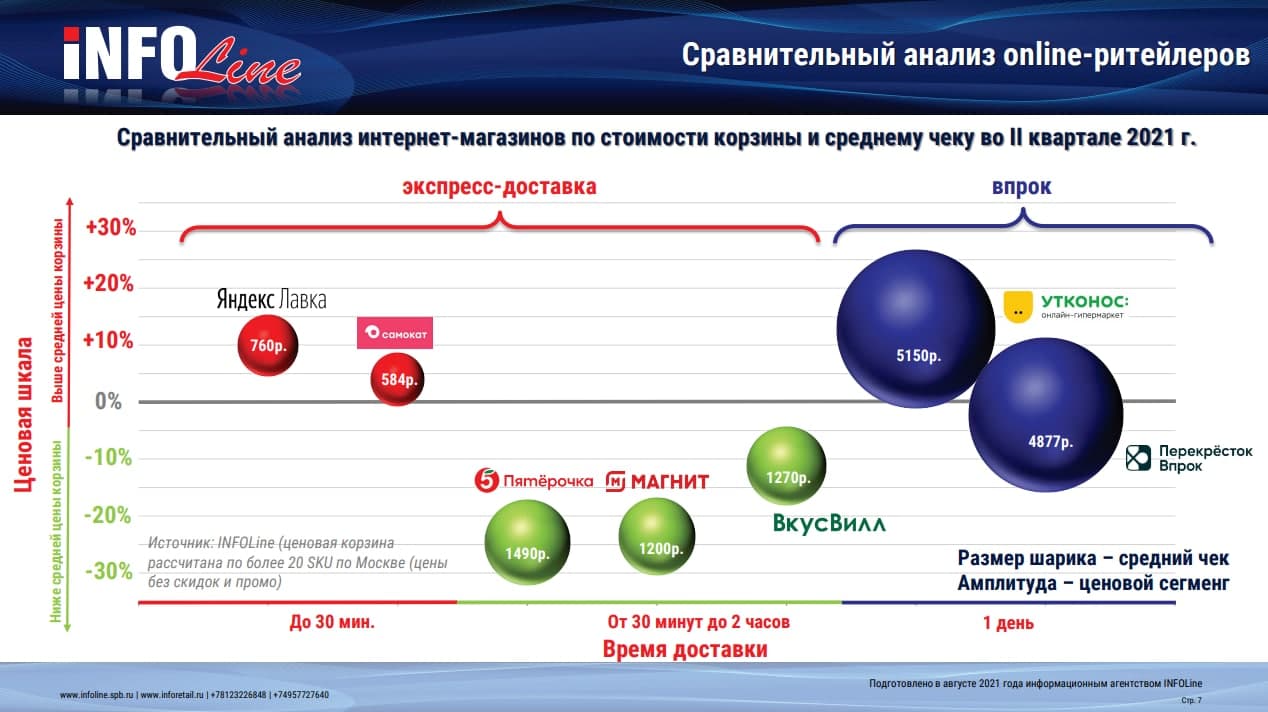 Источник: INFOLine