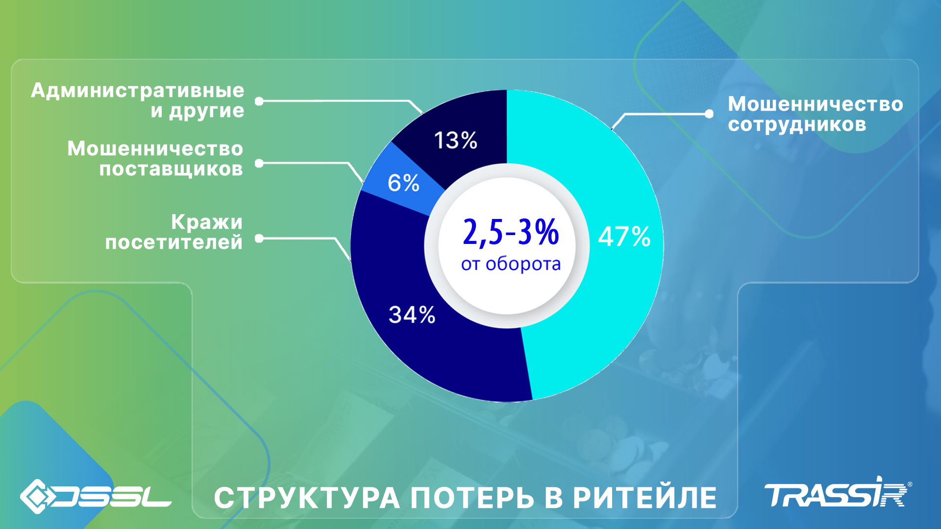 Источник: DSSL 
