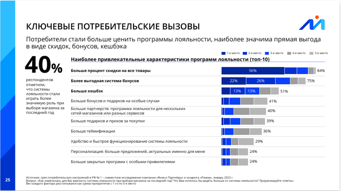 Конференция Retail.ru: «Собственное производство как конкурентное преимущество торговой сети»