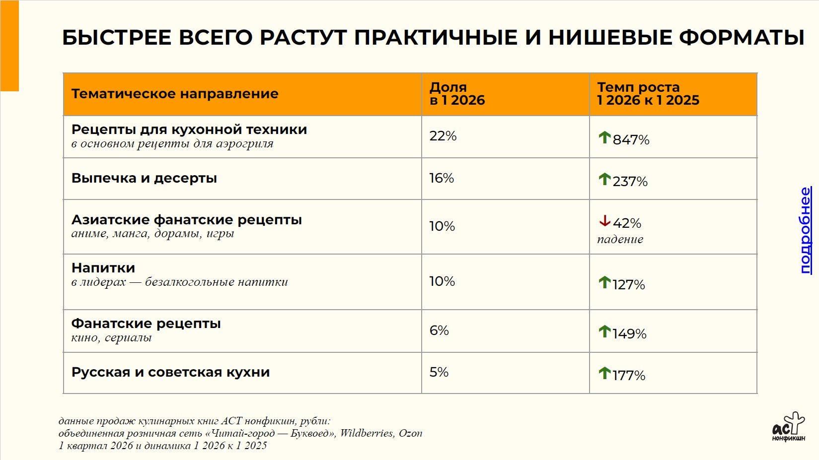 Источник: «АСТ нонфикшн»