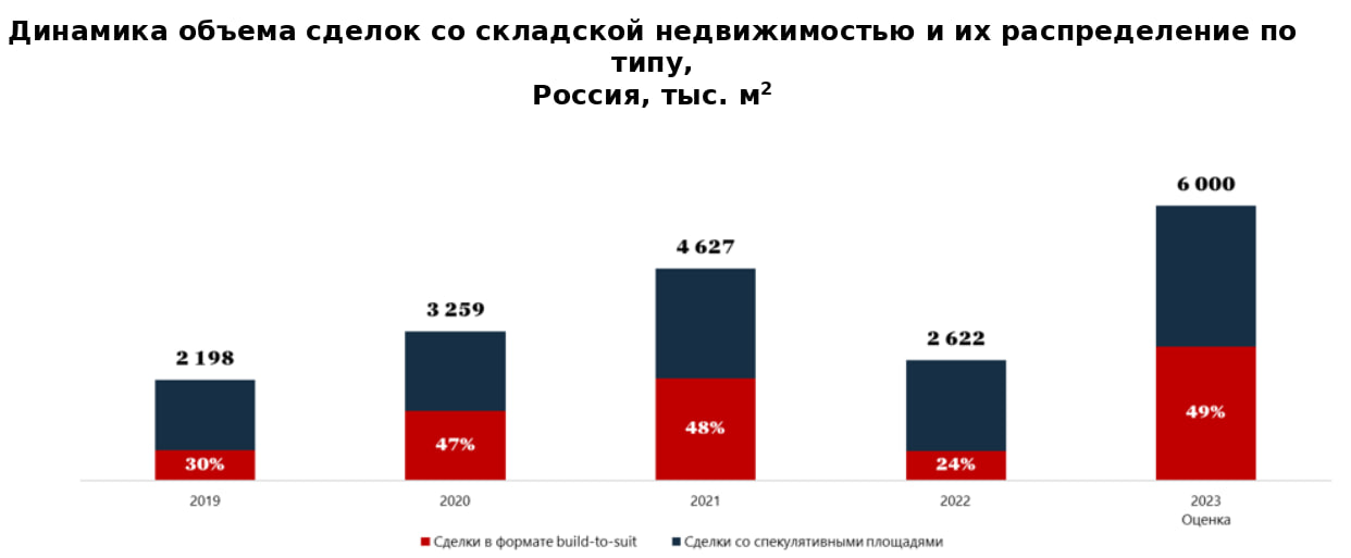 Источник: NF Group Research