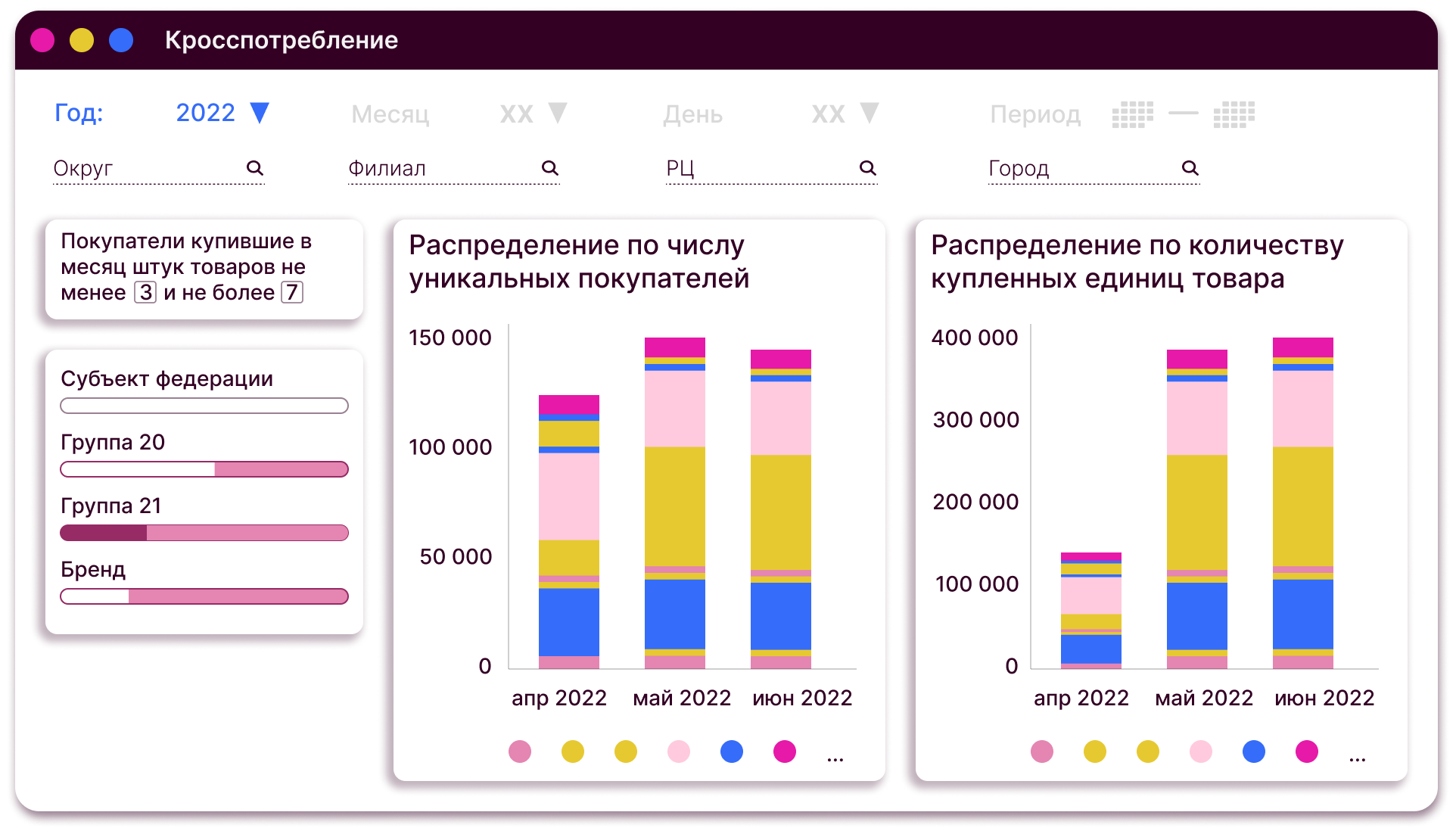 Источник: «Ритейл Сервисез»