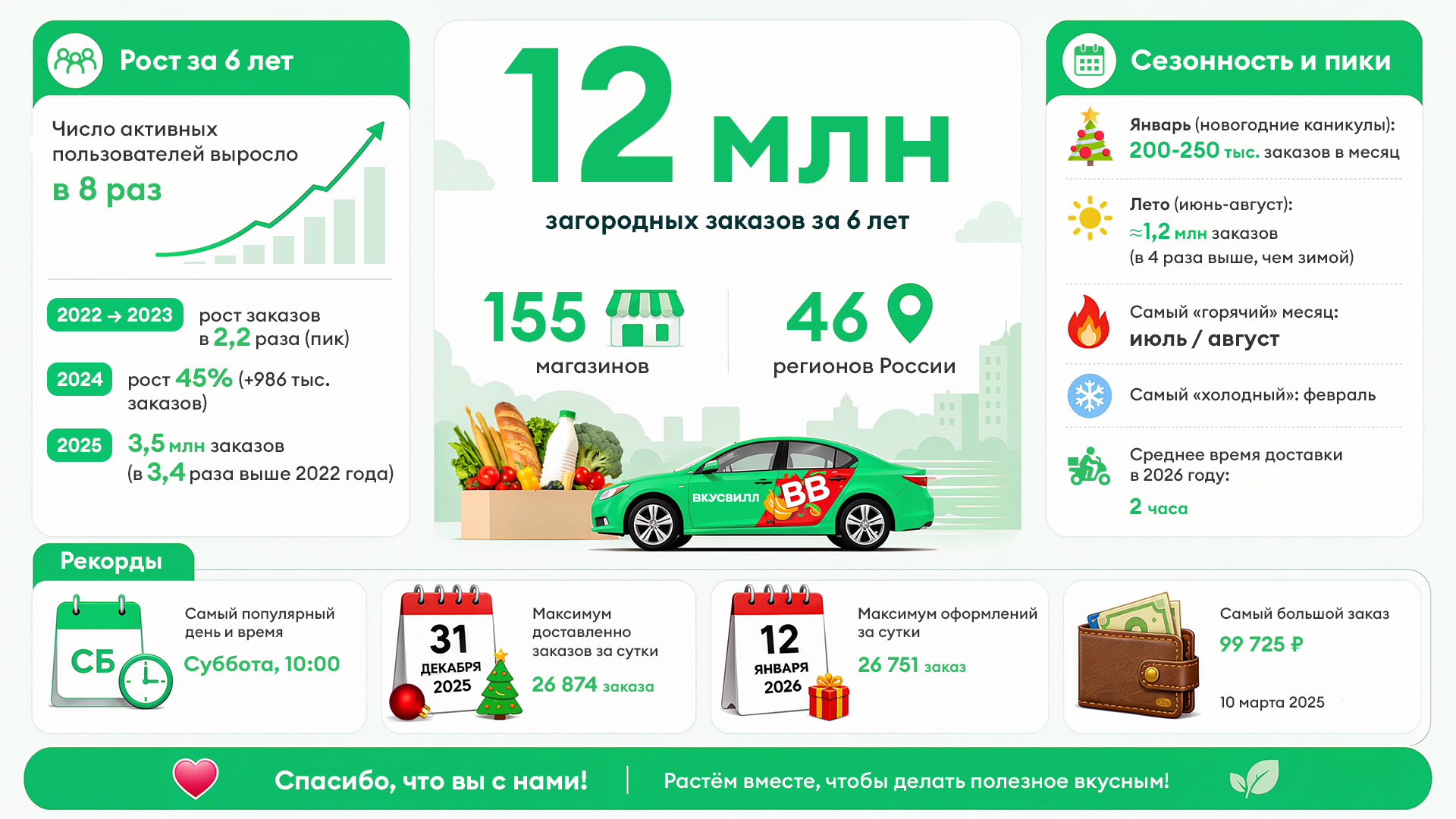 Источник: «ВкусВилл»