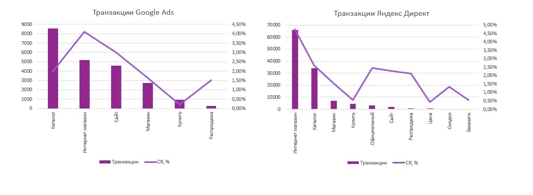 Фото: Data Driven Agency E-Promo