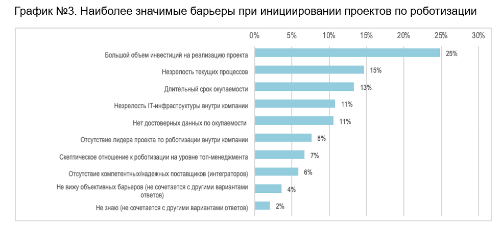 Источник: ReIndustry