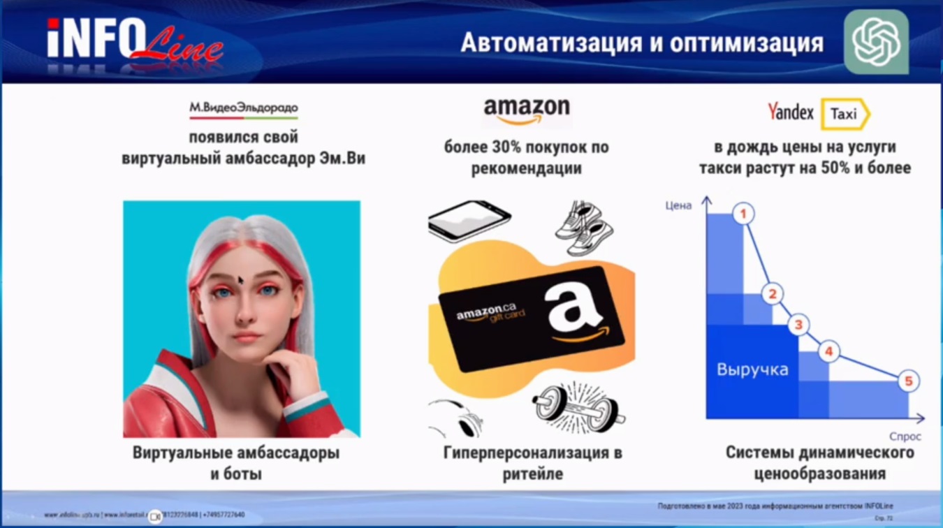 Источник: INFOLine