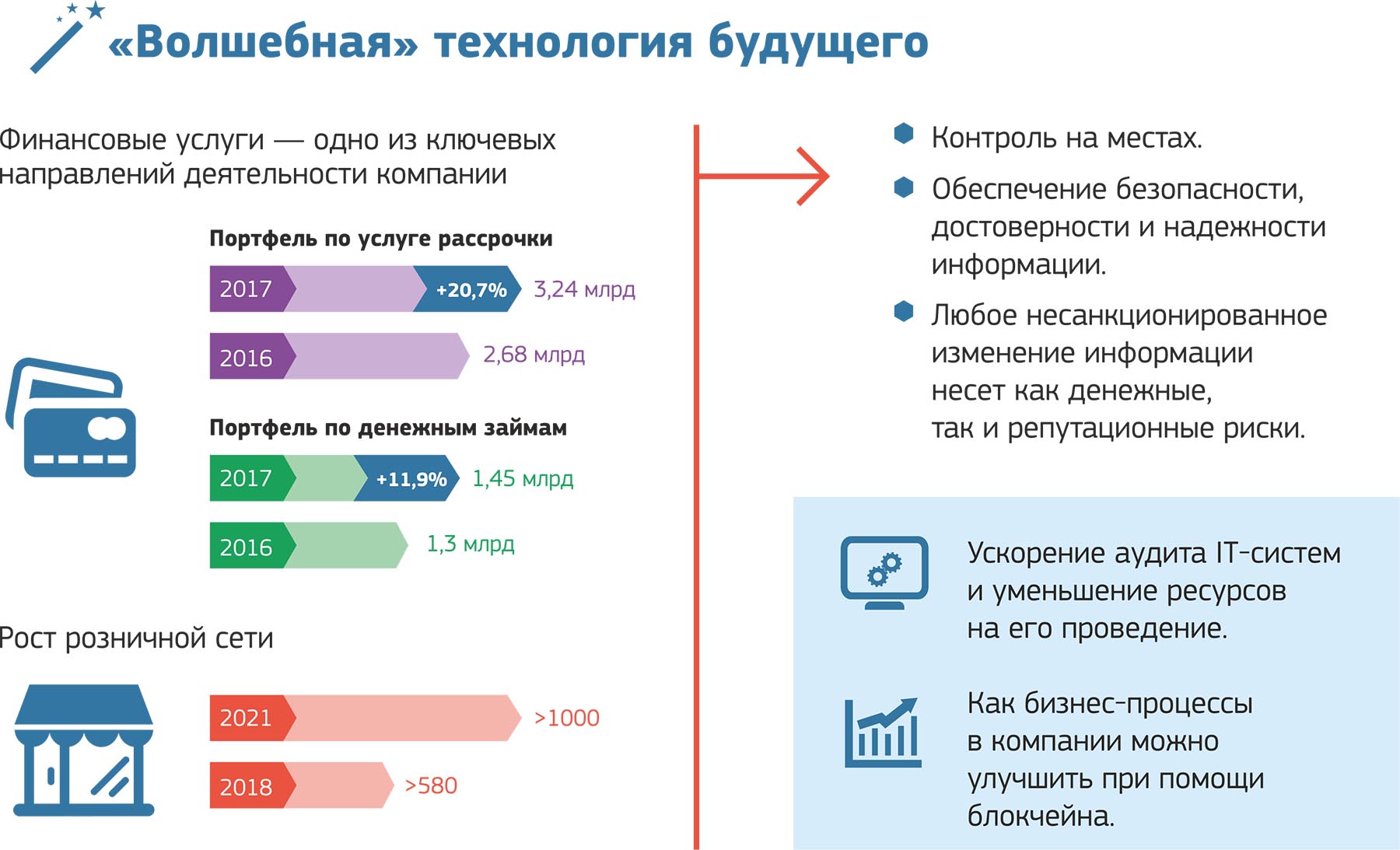 Предпосылки проекта