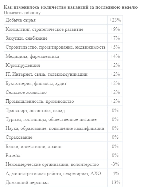 Источник: SuperJob