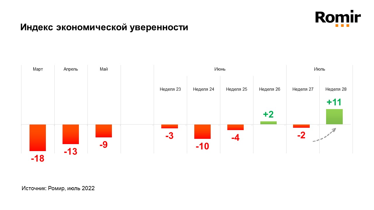 22.07.2022_Index ec-uverennosti_20w.jpg