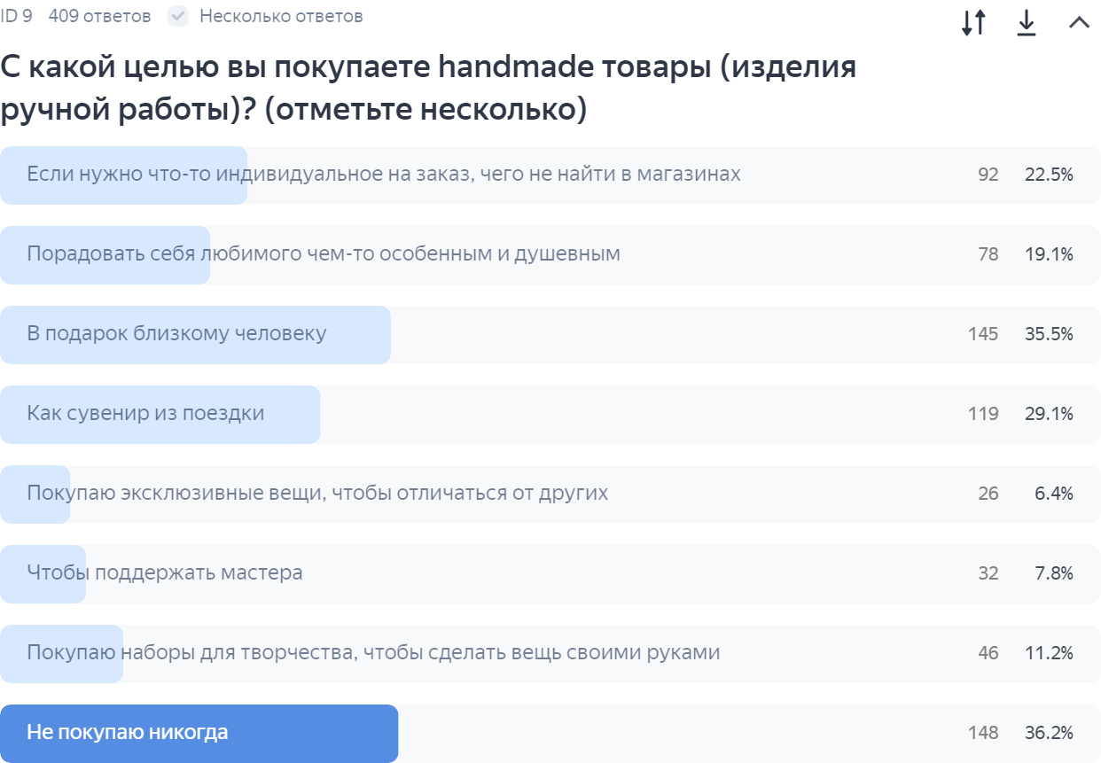Источник: «Ярмарка мастеров»