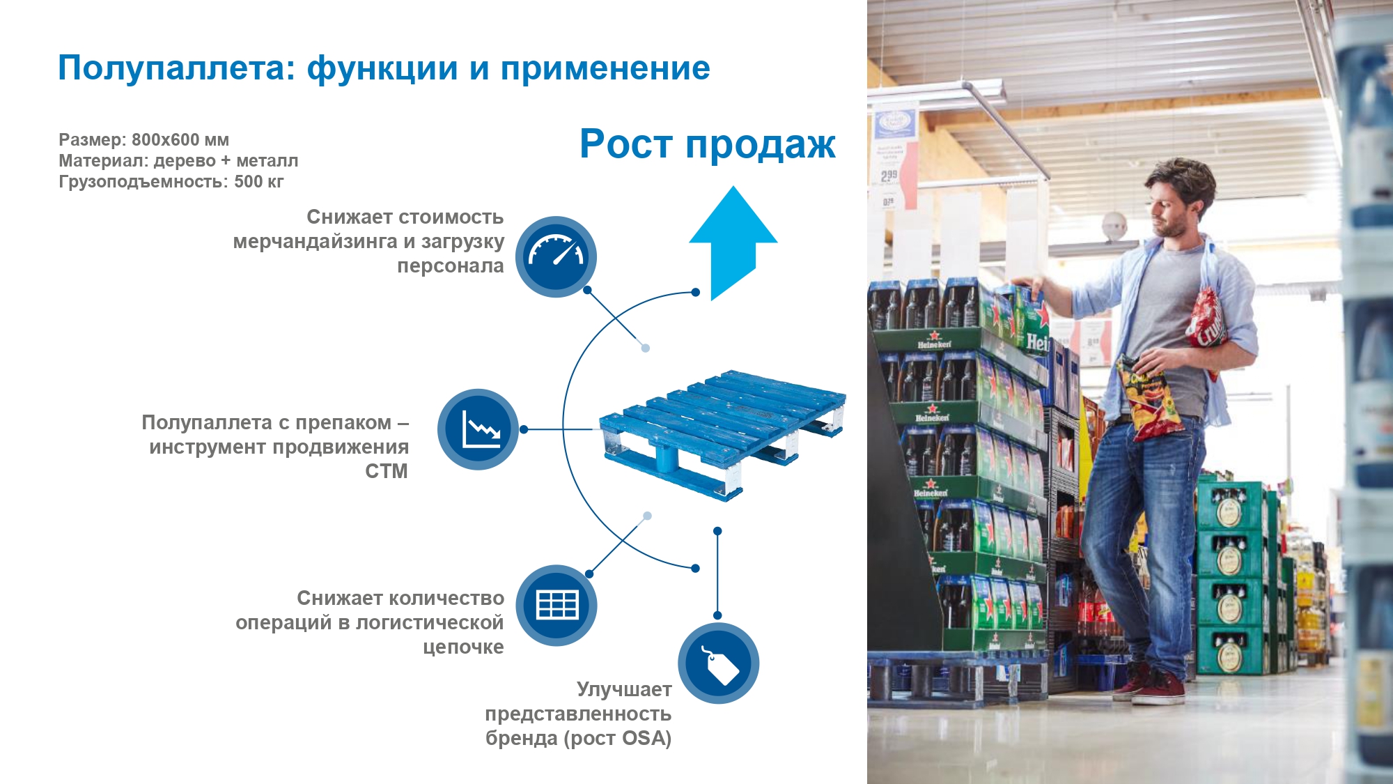 Эффективный магазин в условиях пандемии