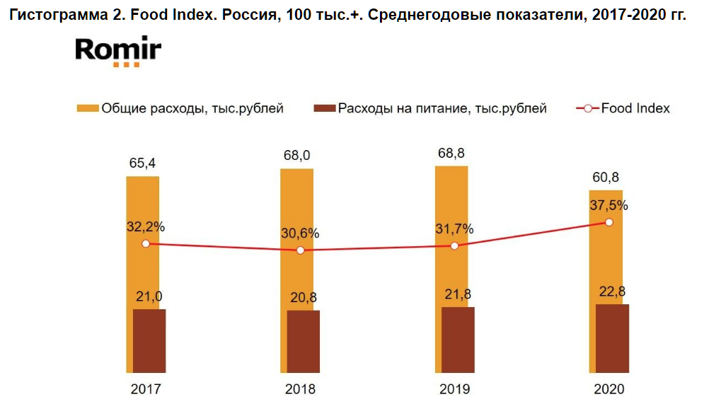 гистограмма