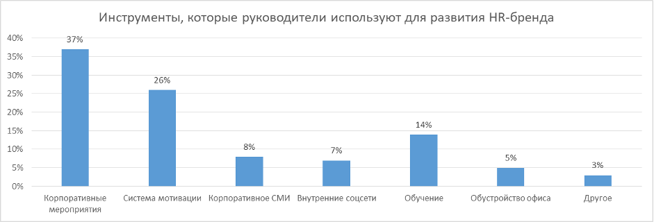 Источник: iConText Group