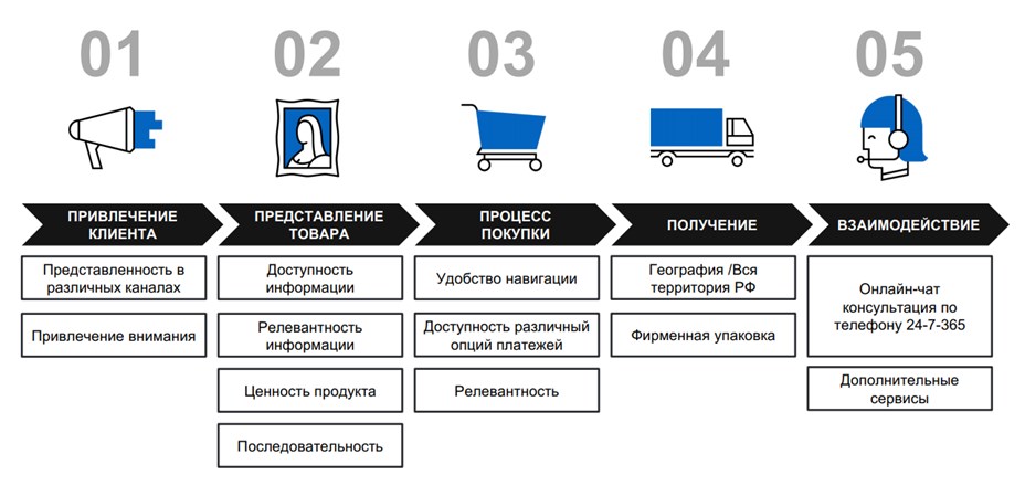 Путь покупателя