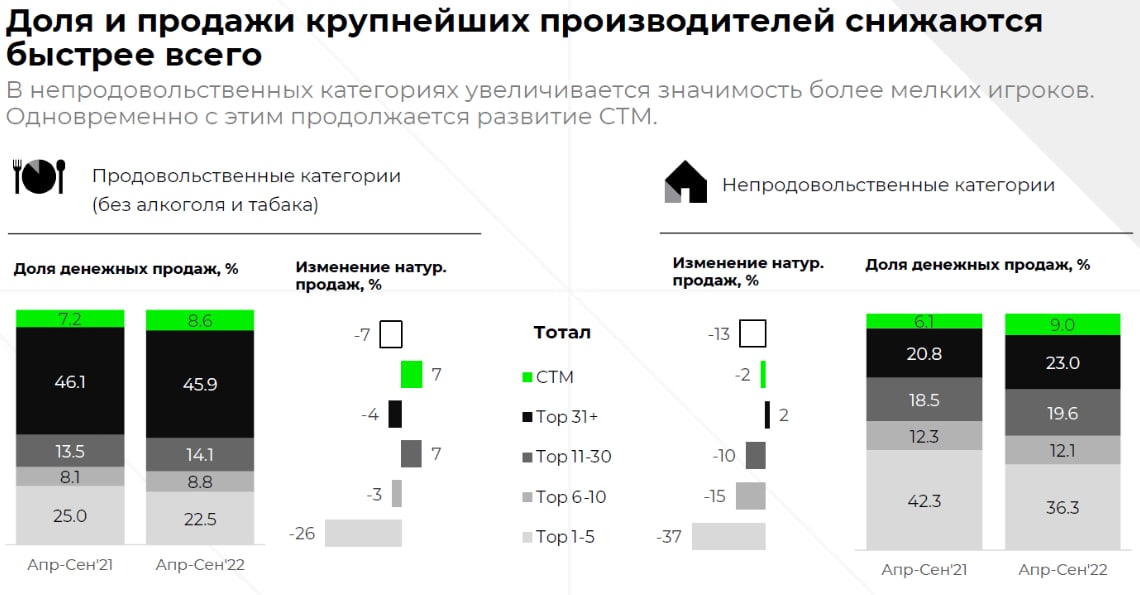 Источник: NielsenIQ