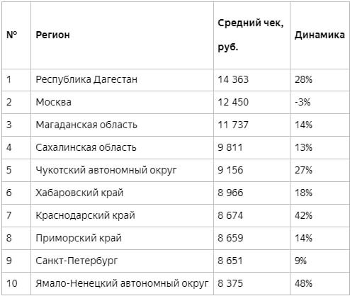 Источник: Sokolov