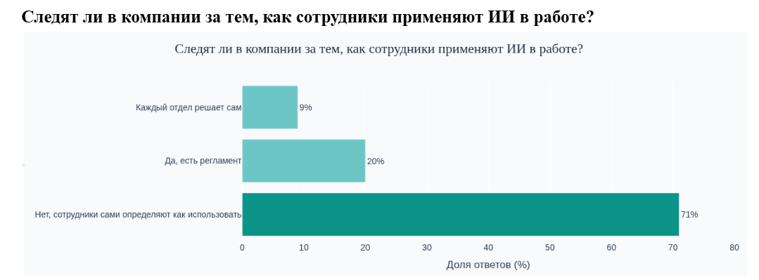 Источник: «Работа.ру», «СберПодбор» и «Нетология»