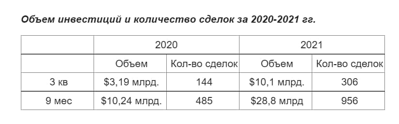 Источник: Fuel for Growth