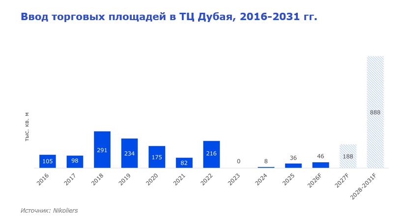 Источник: Nikoliers