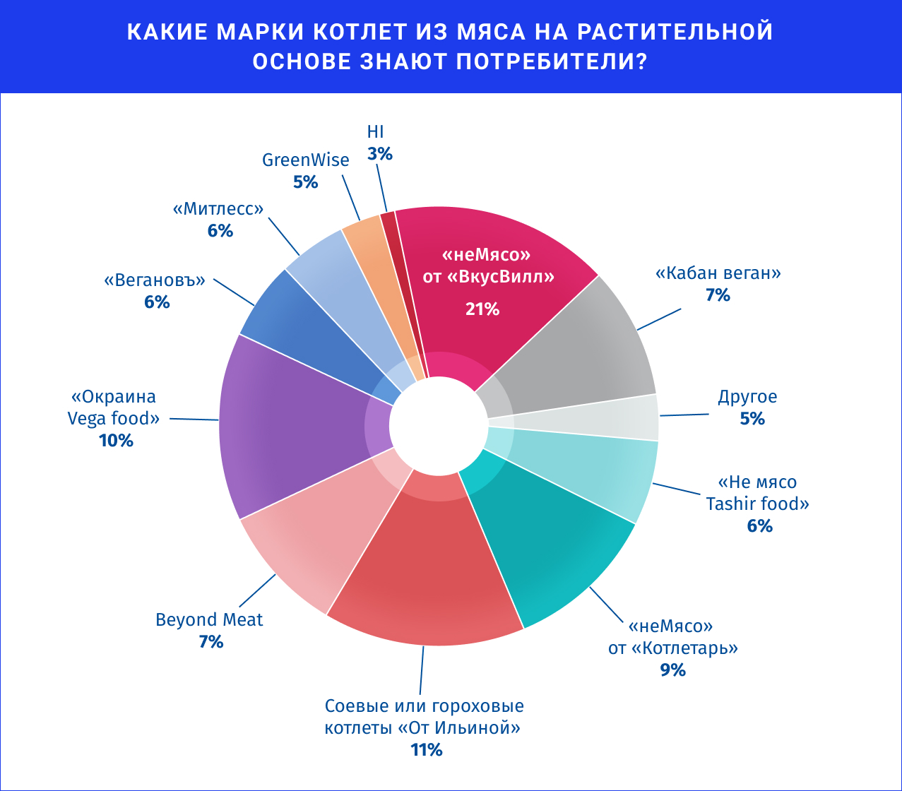 диаграмма: «Котлетарь»