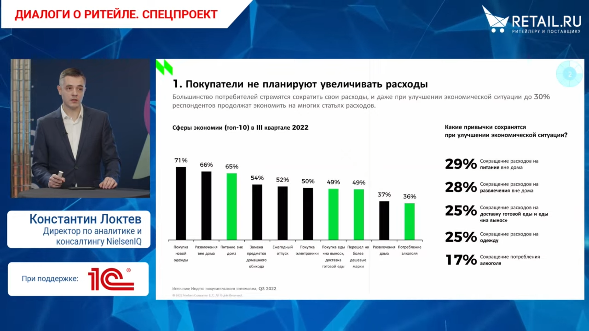 Покупательские конференции. Нильсен тренды рынка. Инвесторы в Россию в 2023 году. Опрос на конференции. Января 2023 году цены