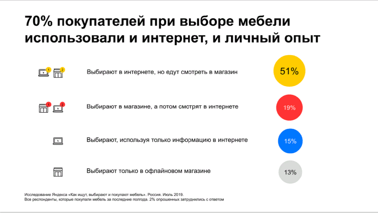 Фото: «Студия Чижова»